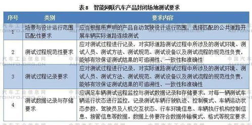 《智能網聯汽車生產企業及產品準入管理指南（試行）（征求意見稿）》解讀 聚焦數據處理服務，筑牢安全合規之基