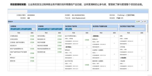 整合IPD、PLM與數據處理服務 構建高效的科研研發項目管理體系
