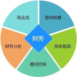 現金的使用范圍,企業可用現金支付的款項有哪八種啊