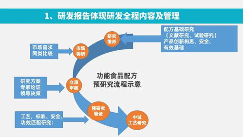 功能性食品開發的科學路徑與商業實踐