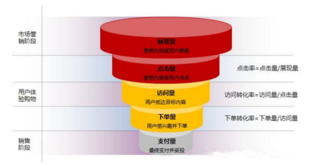 旅游類產品頻道運營的三大核心策略 行業洞察、功能驅動與精細化運營