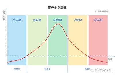 破界與守界 產品運營中的策略平衡藝術