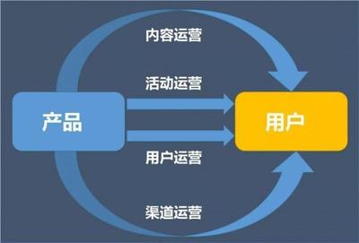 四步構建高效活動運營框架，實現投入產出比持續倍增