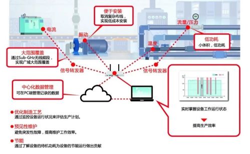 智慧工廠建設 積極思路、全方位解決方案與產品運營策略