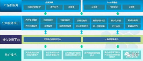 開普云 乘“云”而上，基礎(chǔ)軟件服務(wù)的未來增長(zhǎng)空間深度解析